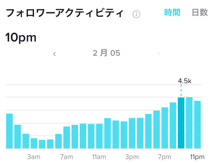 トック バズ る 時間 ティック