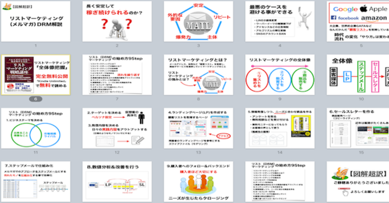 長期的に安定して稼ぐ為のリストマーケティング（DRM）の教科書