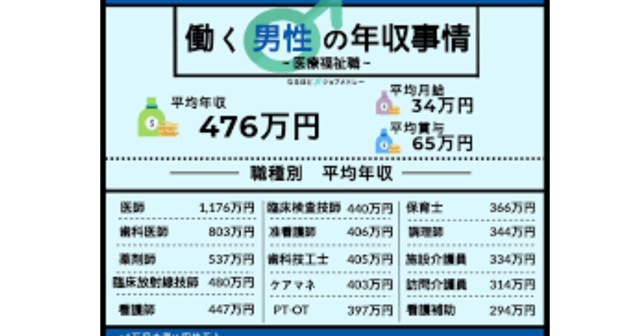 学歴不要 2年で年収10万円の手取額を実現 先行投資0円で10 実現可能な方法とは 人生大臣 Brain