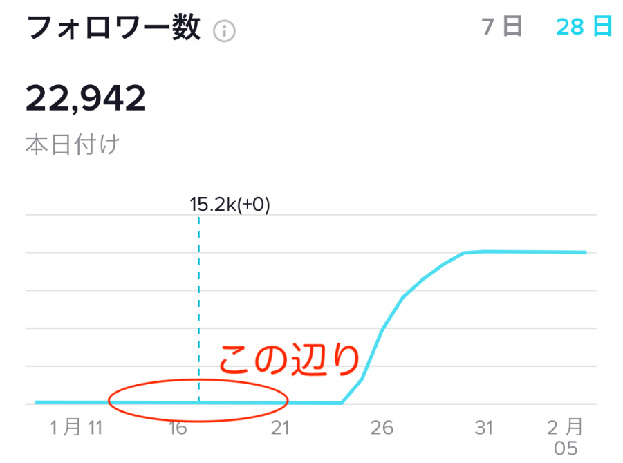 方法 る ティック バズ トック