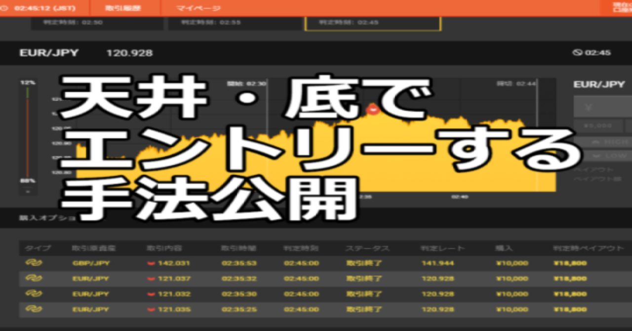 バイナリーオプション　「天井・底でエントリーできる手法」
