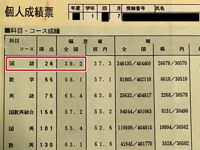 受験生必見 偏差値30台から70になるまでの勉強法 けん Brain