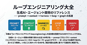 ループエンジニアリング大全 —— prompt → context → harness → loop → graph の系譜