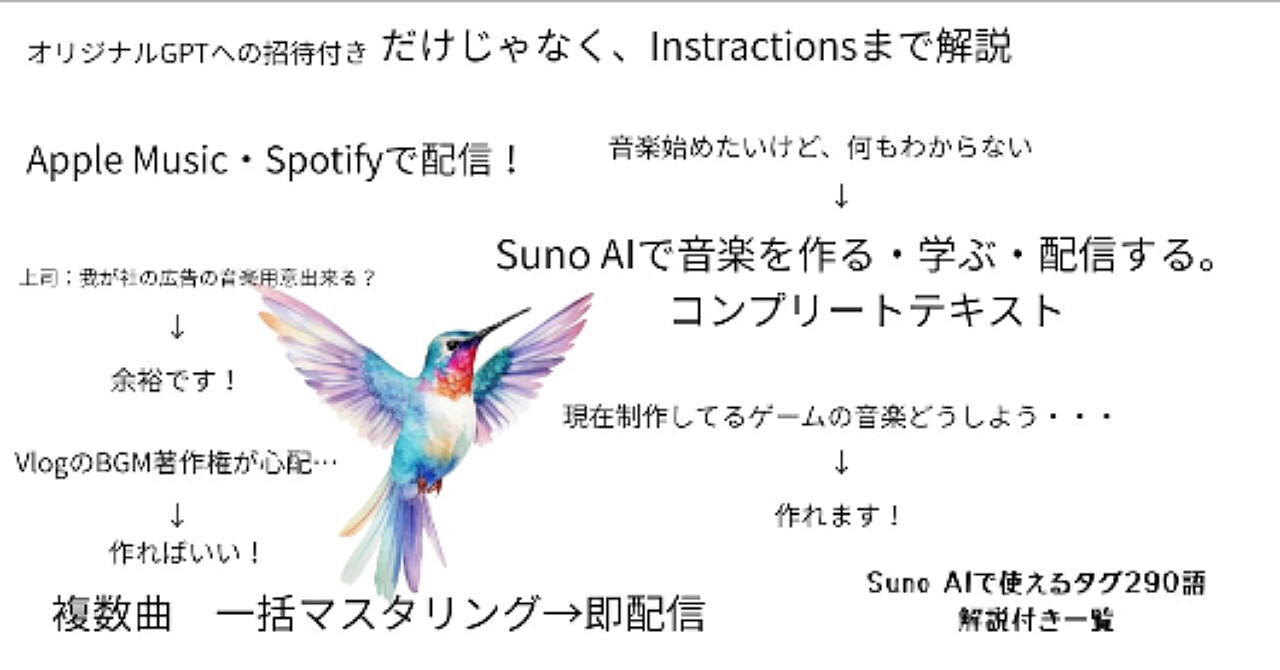 Suno AIで音楽を作る・学ぶ・配信する。コンプリートテキスト