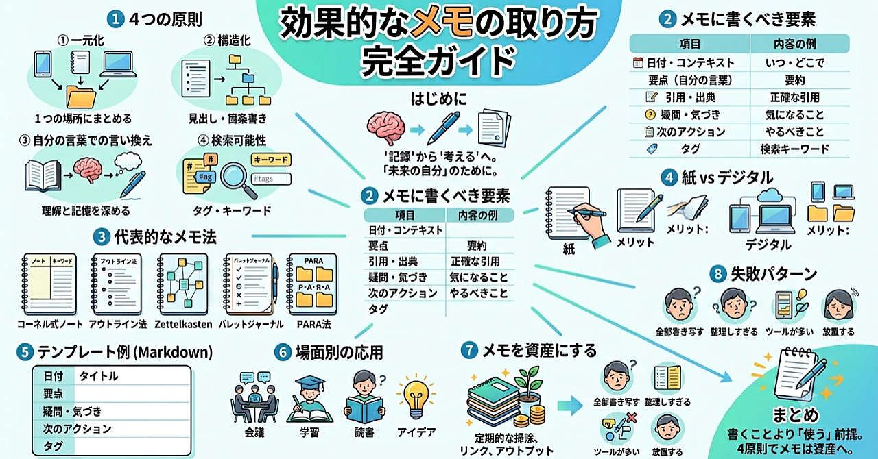 効果的なメモの取り方