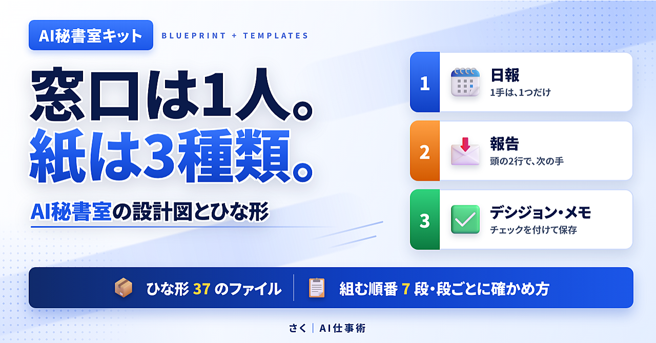 【ひな形37ファイル付き】AI秘書室の設計図|窓口は1人、届く紙は3種類。いくつもの仕事をAIに任せる組み方のアイキャッチ画像