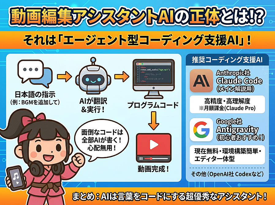 AI動画編集の教科書〜テキストアニメーションもモーショングラフィック