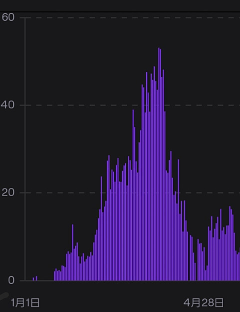 Twitch配信 3日でアフィリエイト審査合格 画像にて視聴者数公開 かずくん Brain Twitch配信 3日でアフィリエイト審査合格 画像にて視聴者数公開 かずくん Brain