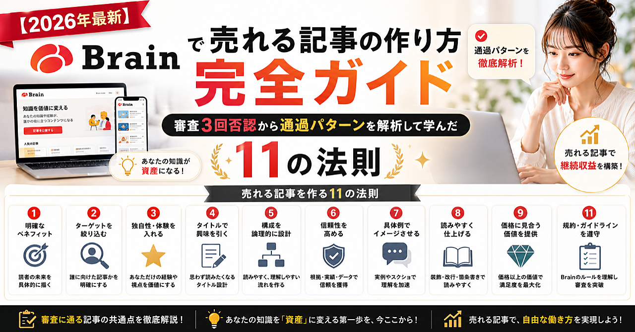【2026年最新】Brainで売れる記事の作り方完全ガイド｜審査3回否認から通過パターンを解析して学んだ11の法則