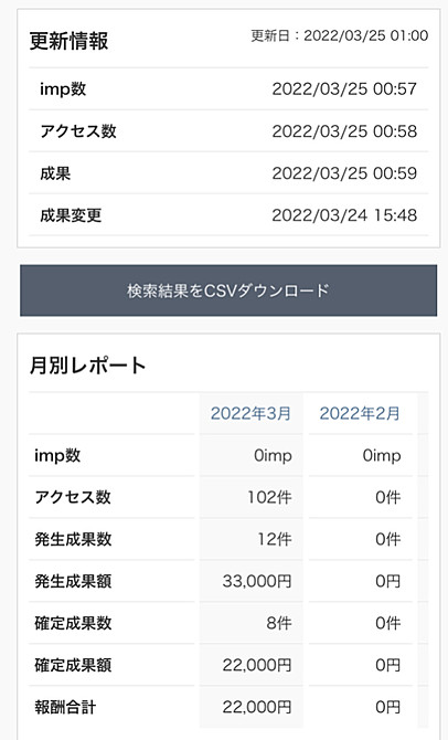 0フォロワー＂【3日間で200万円稼いだアフィリエイト手法を徹底解説】 | にき￤特典全員配布に変更済 | Brain