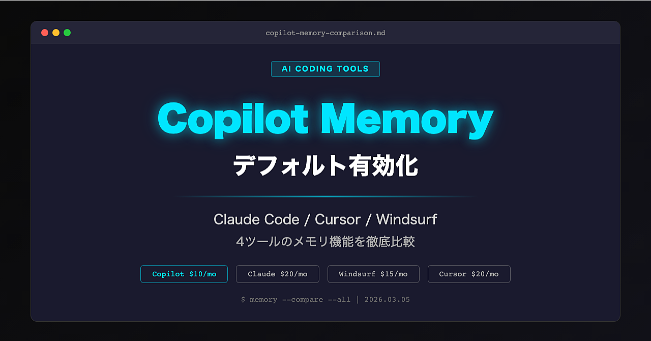 AI開発ツール メモリ機能 完全設定ガイド — Copilot / Claude Code / Cursor / Windsurf