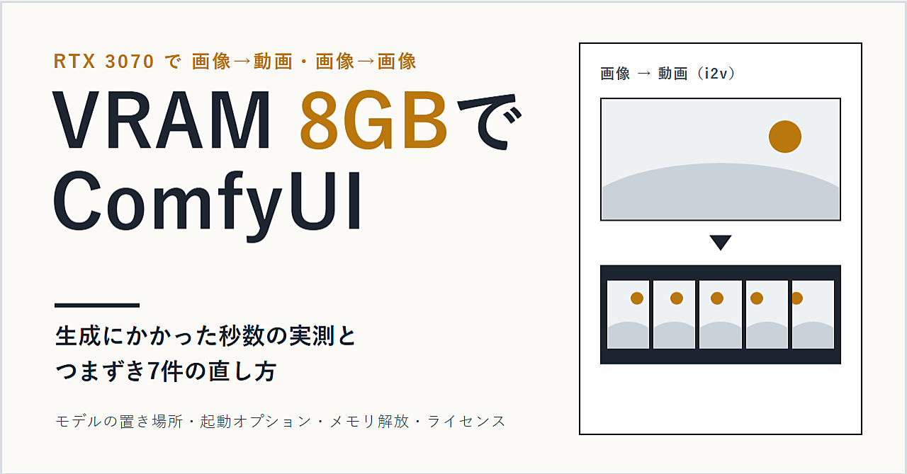 VRAM 8GB(RTX 3070)でComfyUIの画像→動画・画像→画像を動かした記録 ― 実測値とつまずき7件のアイキャッチ画像