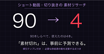 【ショート動画の素材リサーチ】90本調べて使えたのは4本。「素材切れ」を事前に予測する方法