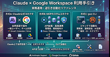 Claude × Google Workspace 利用手引き