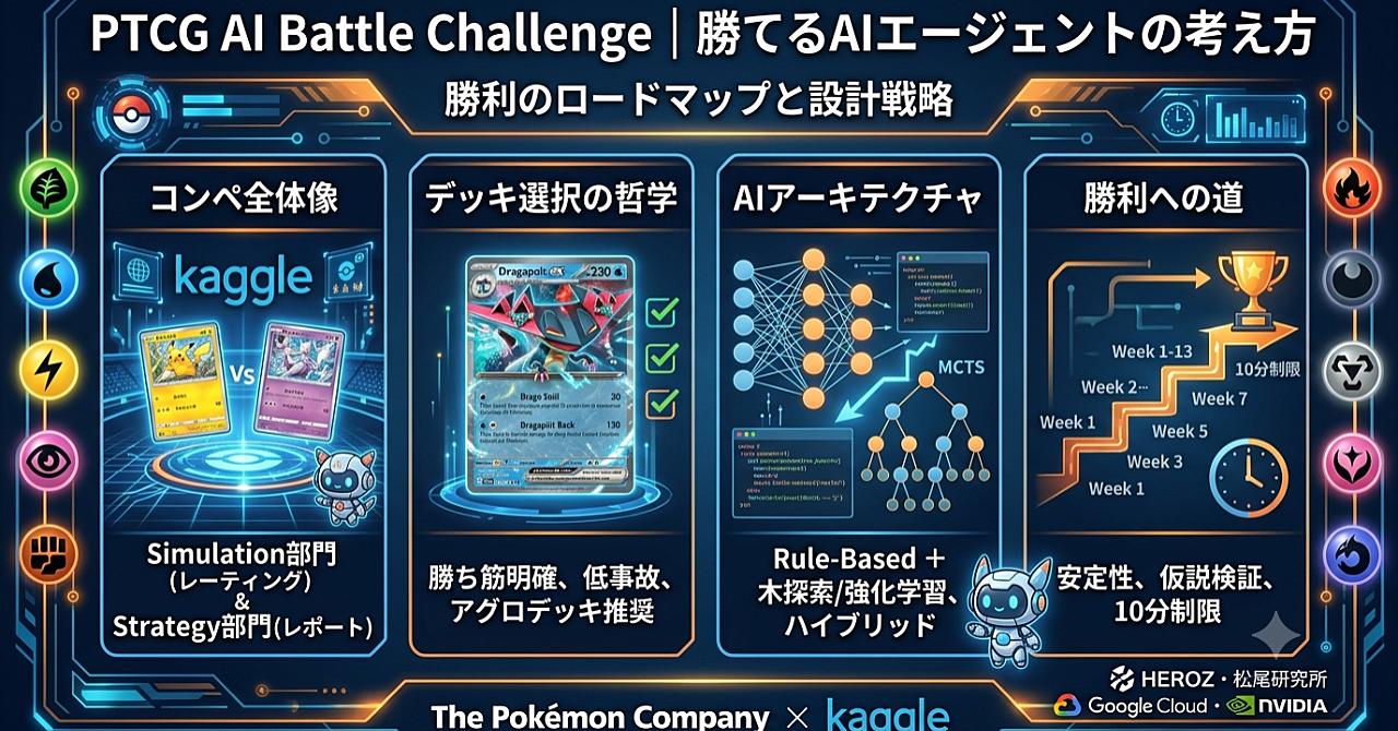 PTCG AI Battle Challenge｜勝てるAIエージェントの考え方