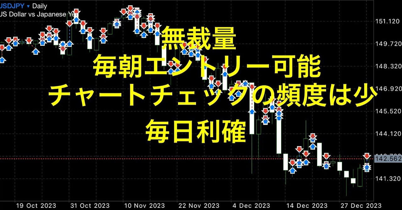 【FXデイトレード無裁量攻略手法】時間の無駄を省いたFXトレードガイド