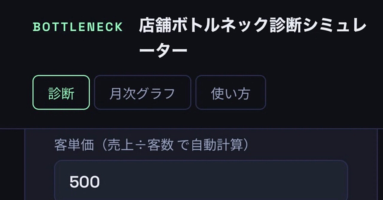 【店舗コンサル・アドバイザー向け】店舗ボトルネック診断シミュレーター（月次管理機能ロック解除パスワード＆ソースコード同梱パック）