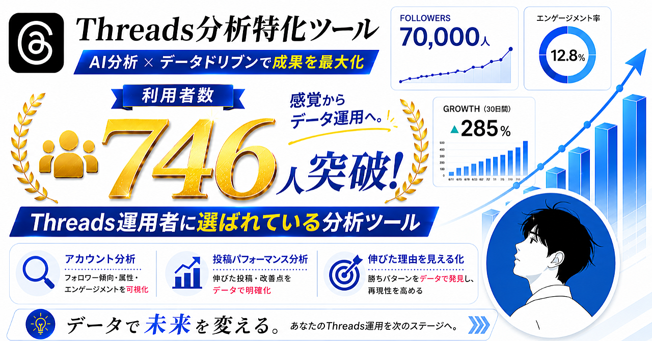 Threadsの勝ちパターンはデータで見える！伸びる人は「なぜ伸びたか」を知っている。