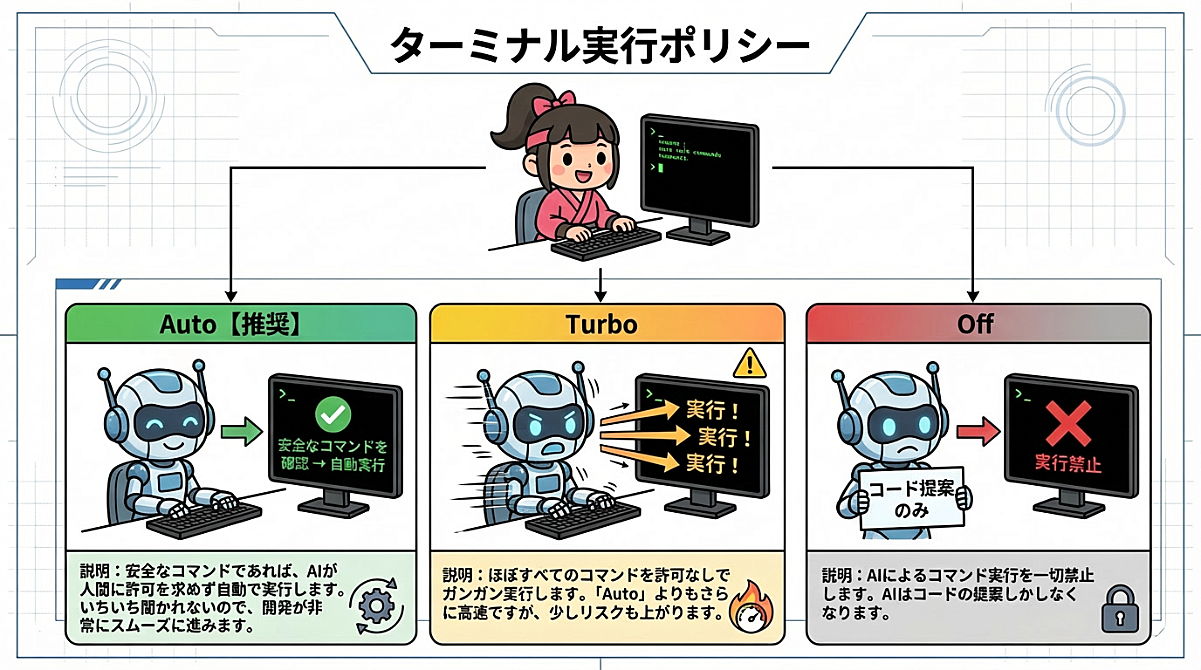 AI動画編集の教科書〜テキストアニメーションもモーショングラフィック