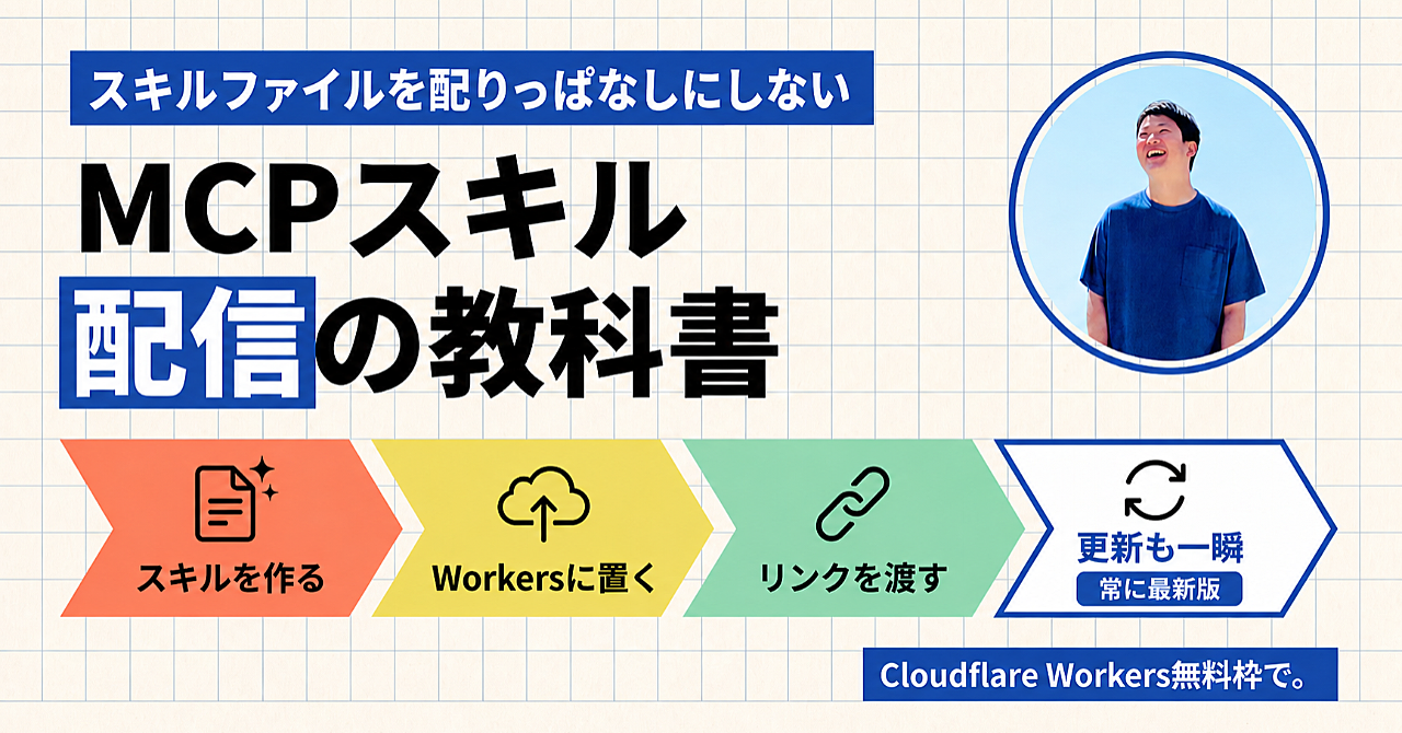 【35大特典付】しゅうへいさんのBrain「【スキル2.0】MCPサーバを使ったスキル配信の教科書｜もうZipファイルでスキルを配らない」評判口コミ感想レビュー