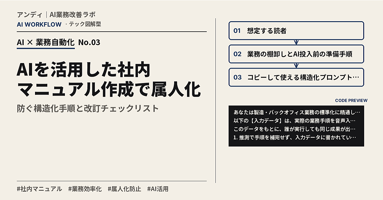 AIを活用した社内マニュアル作成で属人化を防ぐ構造化手順と改訂チェックリストのアイキャッチ画像