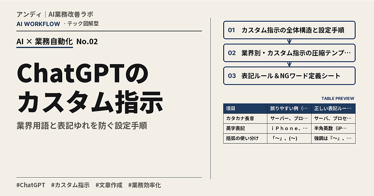 ChatGPTのカスタム指示で業界用語と表記ゆれを防ぐ設定手順のアイキャッチ画像