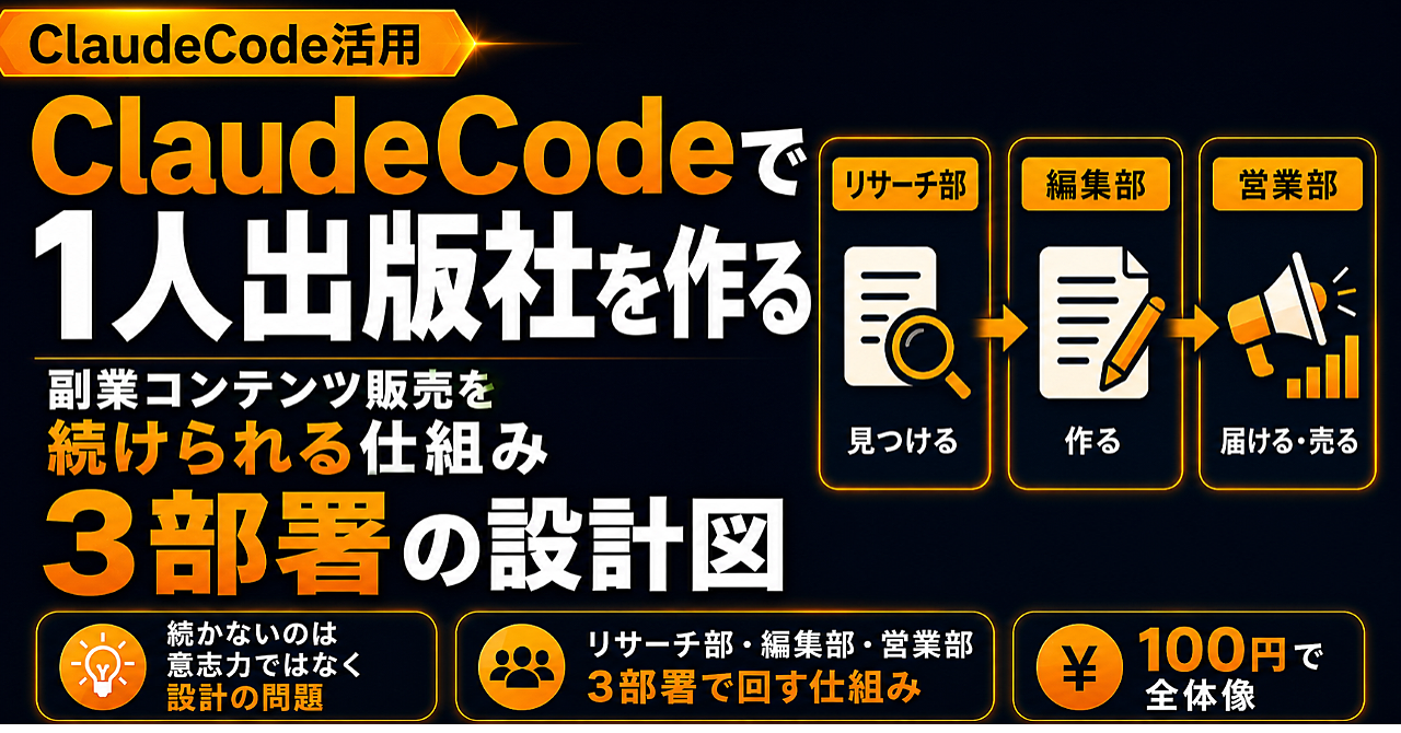 ClaudeCodeで1人出版社を作る～副業コンテンツ販売を「続けられる仕組み」に変える3部署の設計図～