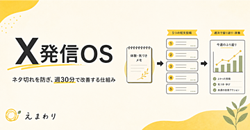 X発信OS｜ネタ切れを防ぎ、週30分で改善する仕組み