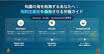 知識の海を航海するあなたへ:Obsidian、Kindle、NotebookLMで知的生産性を爆発させる究極ガイド