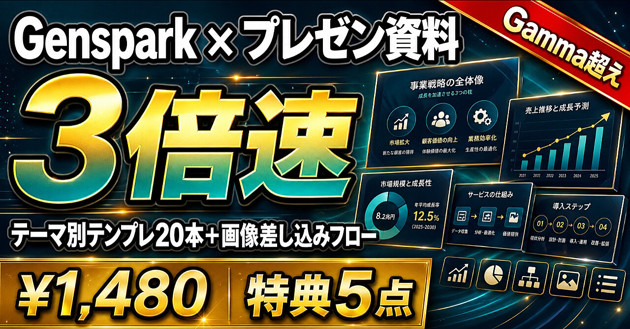 【プレゼン資料を3倍速で】Genspark × ビジネス資料制作の実装マニュアル——テーマ別テンプレ20本＋画像差し込みフロー付き