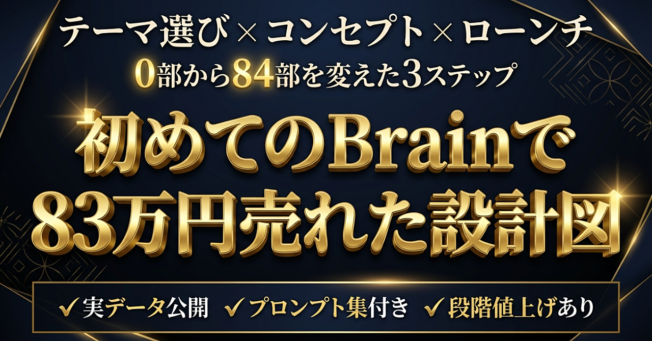 初めてのBrainで83万円売れた設計図～【初心者向け】「書くこと以外」の全手順公開｜AIリサーチ×コンセプト×ローンチ