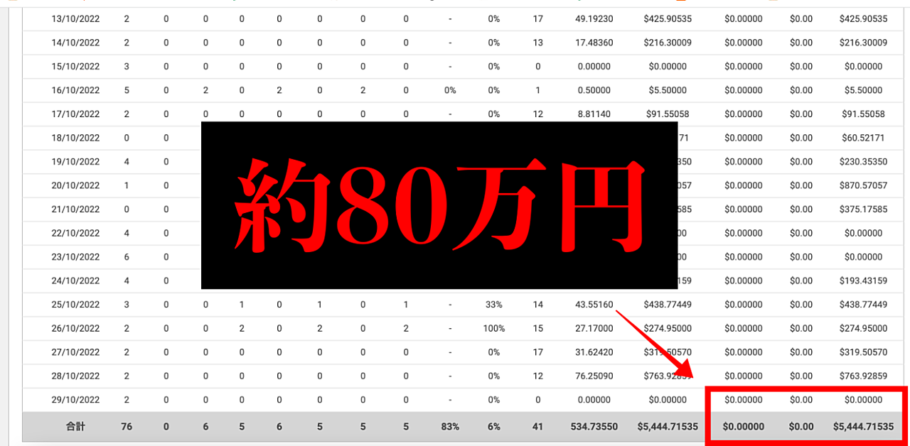 初心者が3ヶ月で20万円の継続収入を構築した】不労所得
