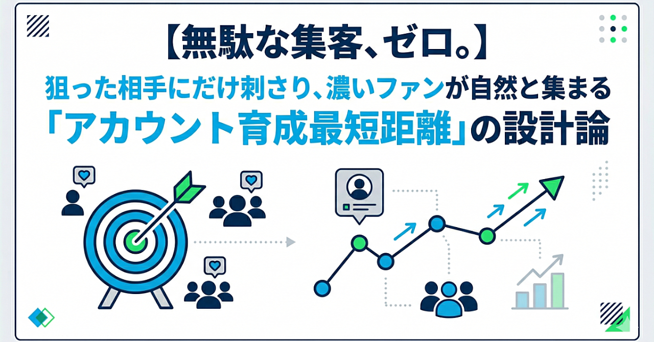 【無駄な集客、ゼロ。】狙った相手にだけ刺さり、濃いファンが自然と集まる「アカウント育成最短距離」の設計論