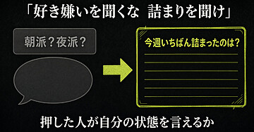 X投票は票が入っても空っぽになる。先に見るのは票数ではなく「詰まり」の聞き方