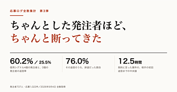 ちゃんとした発注者ほど、ちゃんと断ってきた｜発注者737人の全数集計