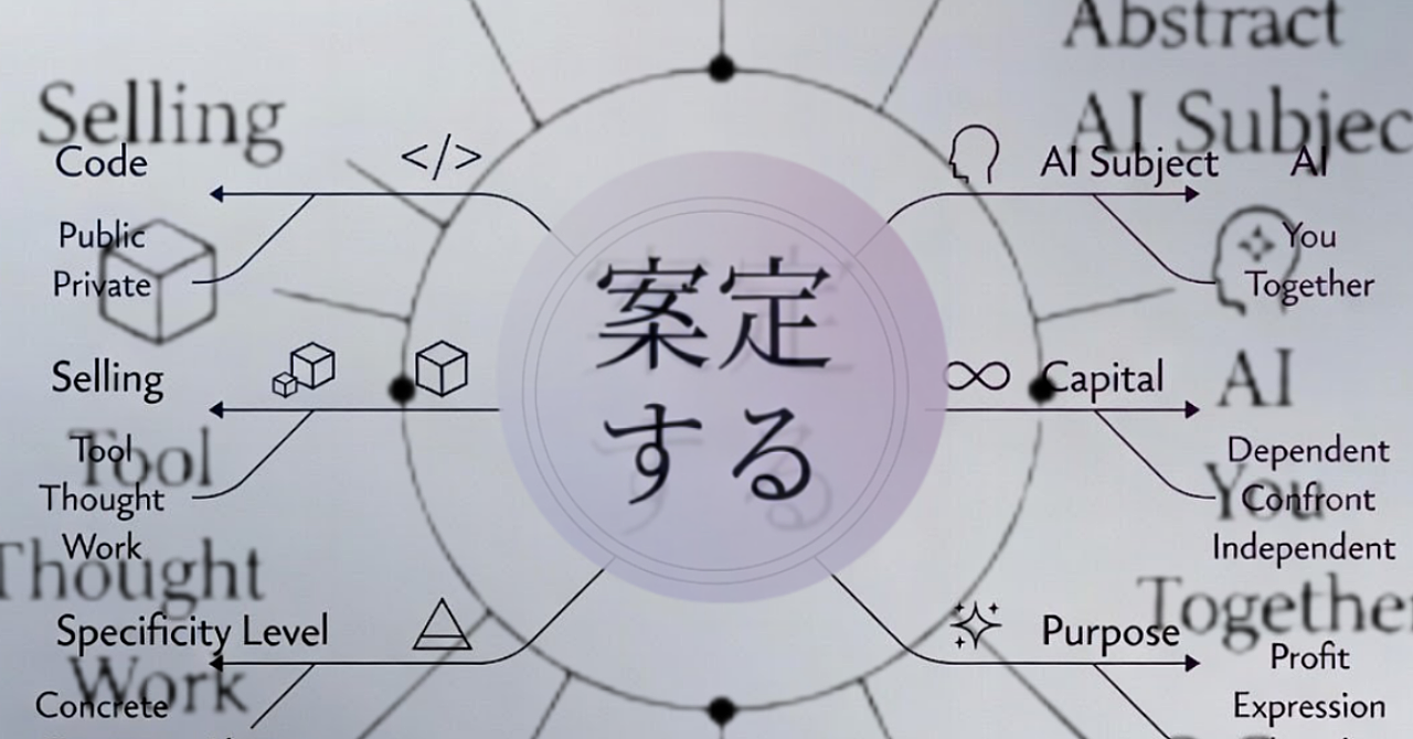 AIに何を指示していいか分からない人へ。答えるだけで最強の指示文が作れる「空欄埋め対話AI」