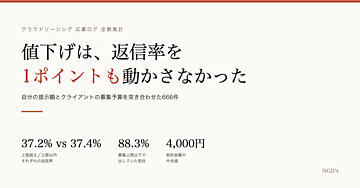 クラウドソーシングでの値下げ対応は、返信率に全く影響がなかった件｜提示額666件の全数集計