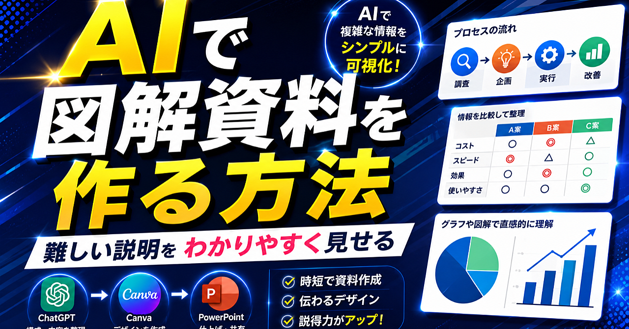 AIで図解資料を作る方法|難しい説明をわかりやすく見せるのアイキャッチ画像