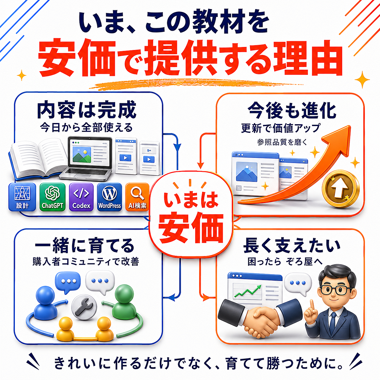 AIで作るホームページの教科書｜プロ顔負けの高品質サイトを2時間で