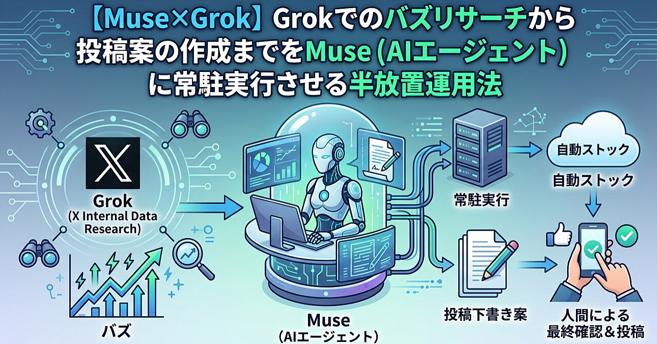 【Muse×Grok】Grokでのバズリサーチから投稿案の作成までをMuse(AIエージェント)に常駐実行させる半放置運用法のアイキャッチ画像