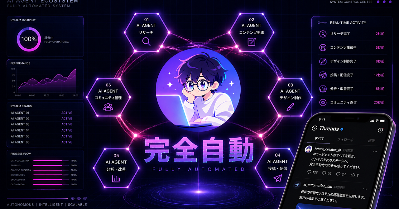 Claude CodeでThreadsを95%自動運用する
6エージェントシステム構築ガイド