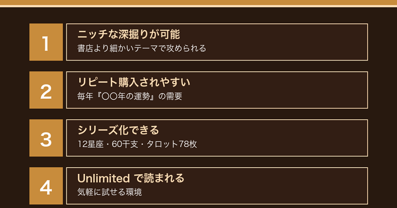 【月3冊量産】AIで書く「占いKindle本」出版完全マニュアル——1冊8時間で作り、積み上げ式の印税収益を作る