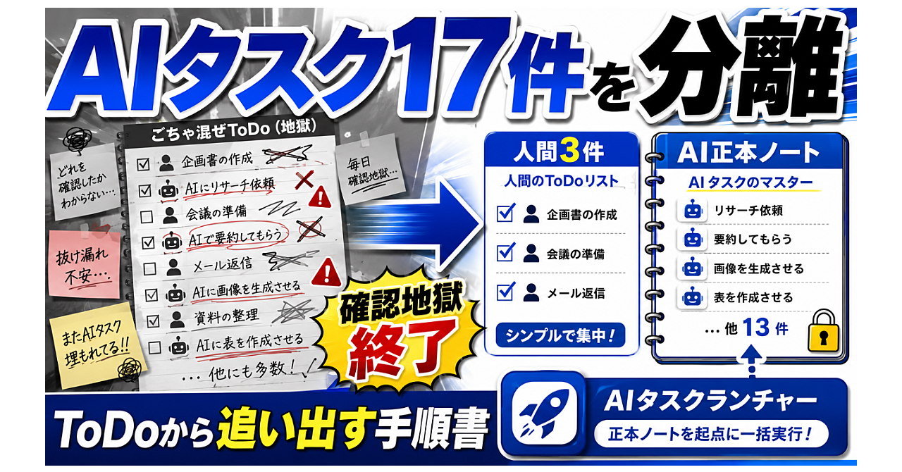 AI秘書が勝手に回る運用設計|タスク正本テンプレ・分離チェックリスト・検収7観点つきのアイキャッチ画像