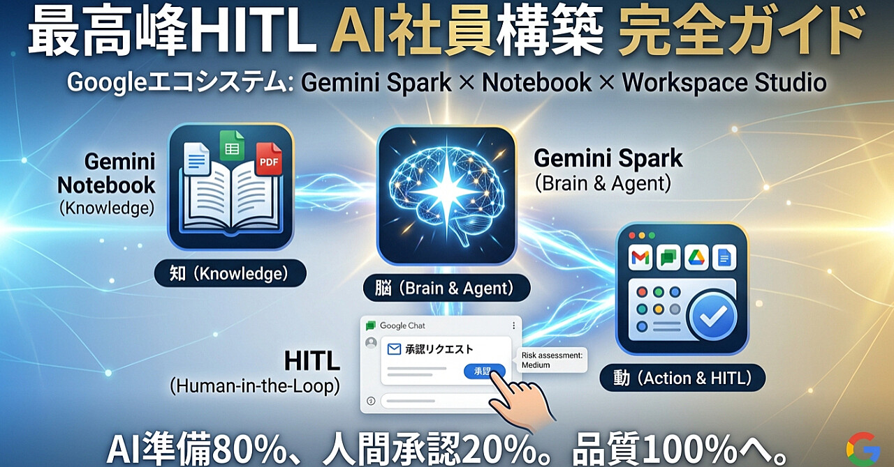 Googleエコシステム「Gemini Spark × Gemini Notebook × Workspace Studio」による最高峰HITL(Human-in-the-Loop)AI社員構築完全のアイキャッチ画像