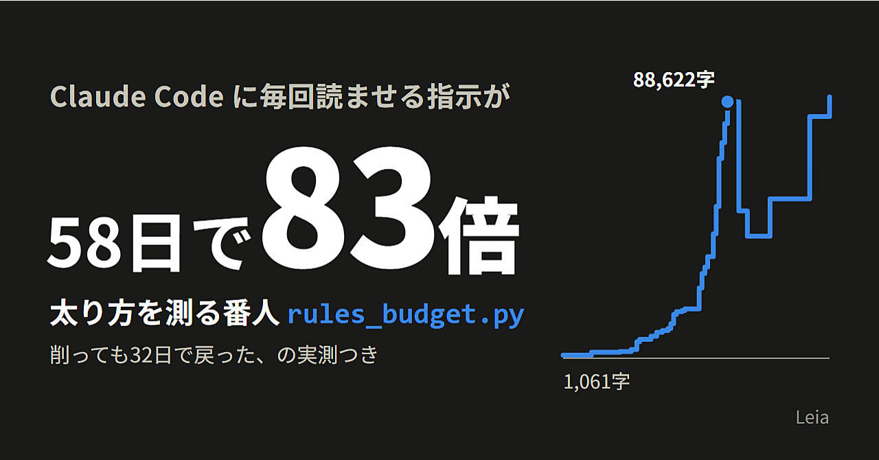 Claude Code に毎回読ませる指示が、58日で83倍になっていた話と、測る番人のアイキャッチ画像
