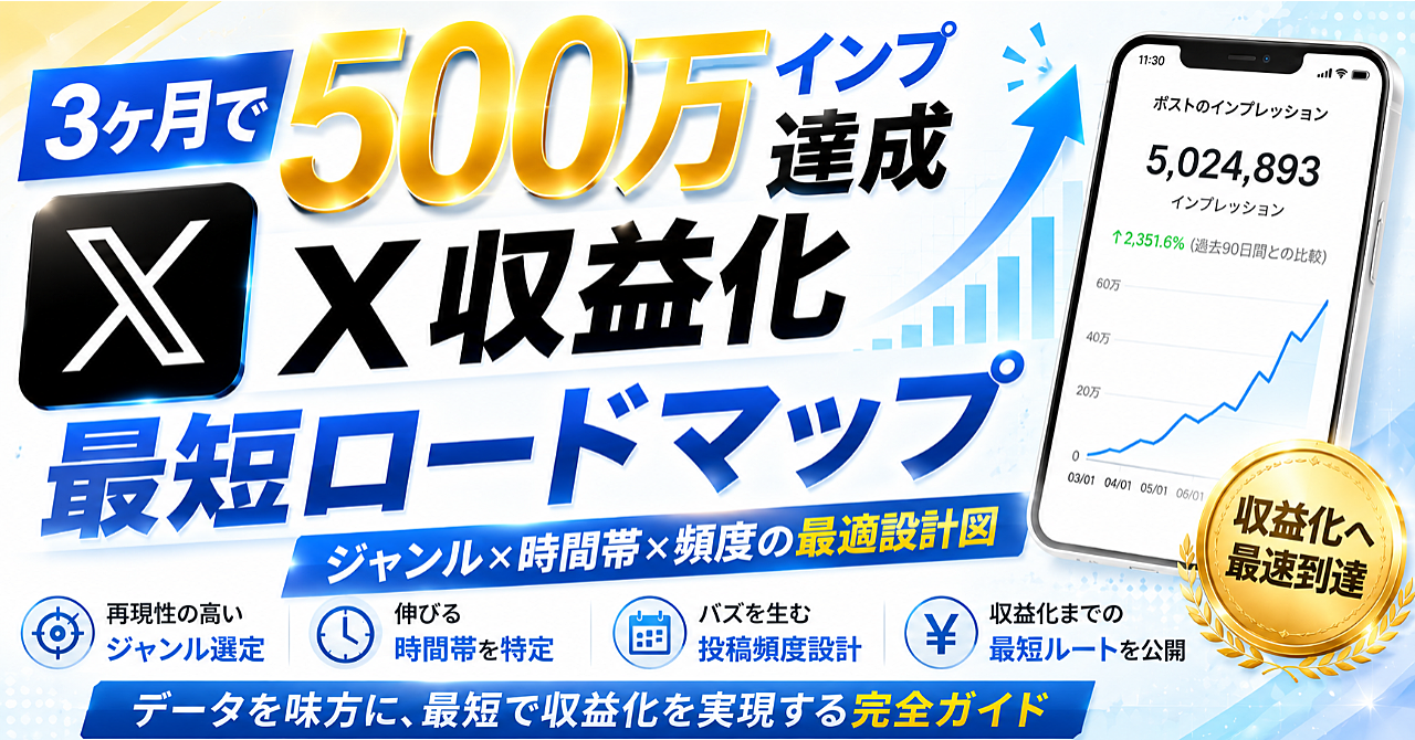 【3ヶ月で500万インプ達成】X収益化最短ロードマップ｜ジャンル×時間帯×頻度の最適設計図