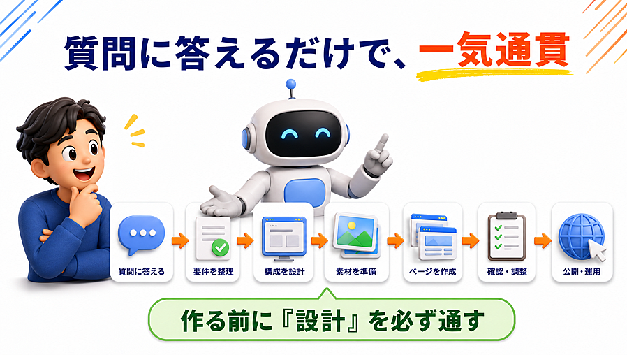 AIで作るホームページの教科書｜プロ顔負けの高品質サイトを2時間で