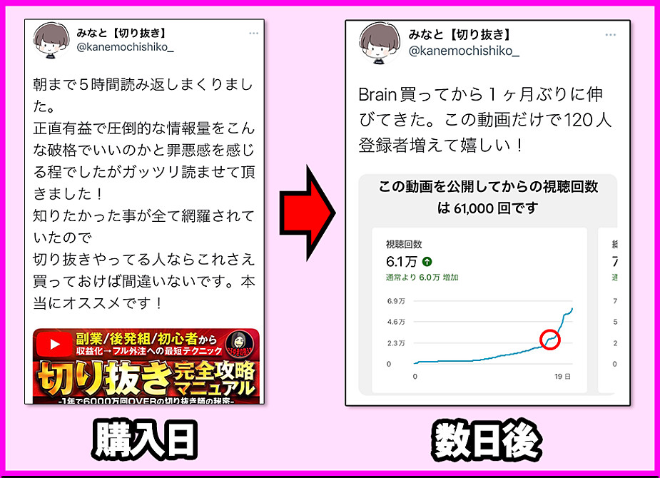 副業/後発組】切り抜き完全攻略マニュアル【初心者→上級者まで即使える裏テクニック集】 | 牛ノ宮チー太郎 | Brain