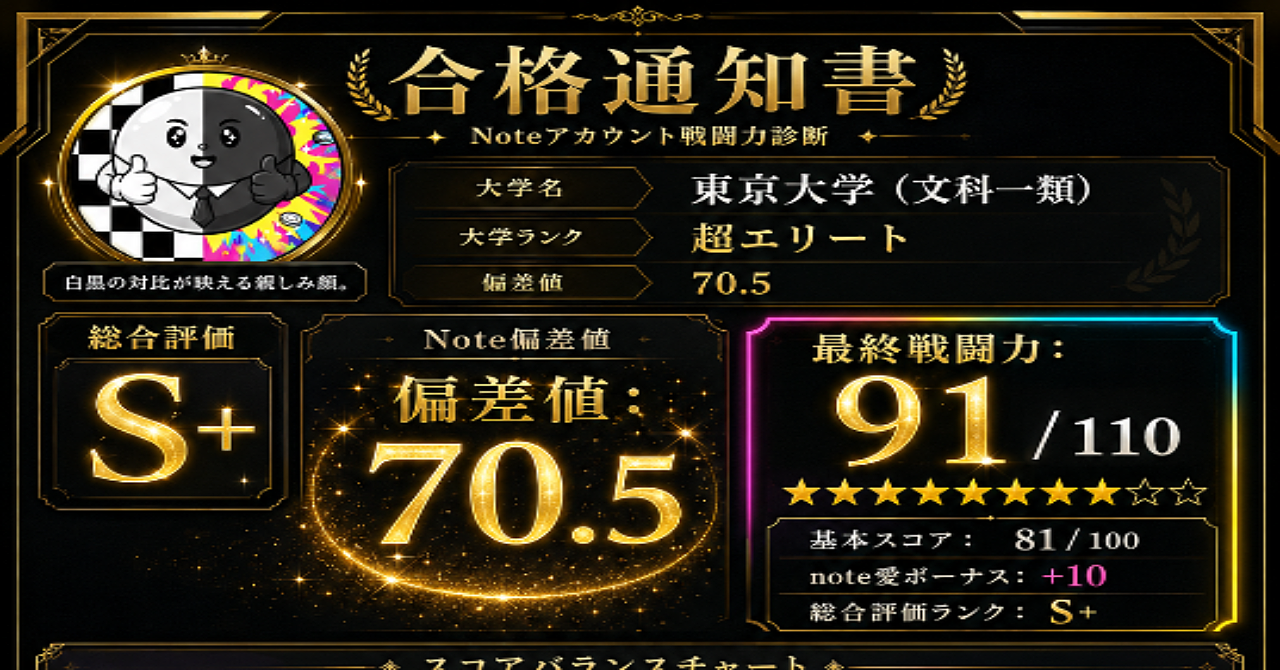 あなたnoteアカウントを大学、偏差値で測ります！