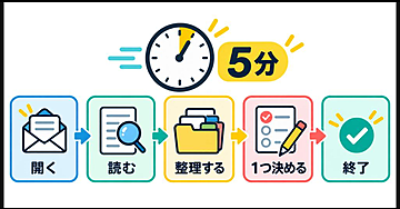 投稿が多すぎて追えんくなったDiscordコミュニティに、情報整理の仕組みを作った話